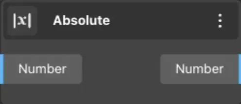 Absolute