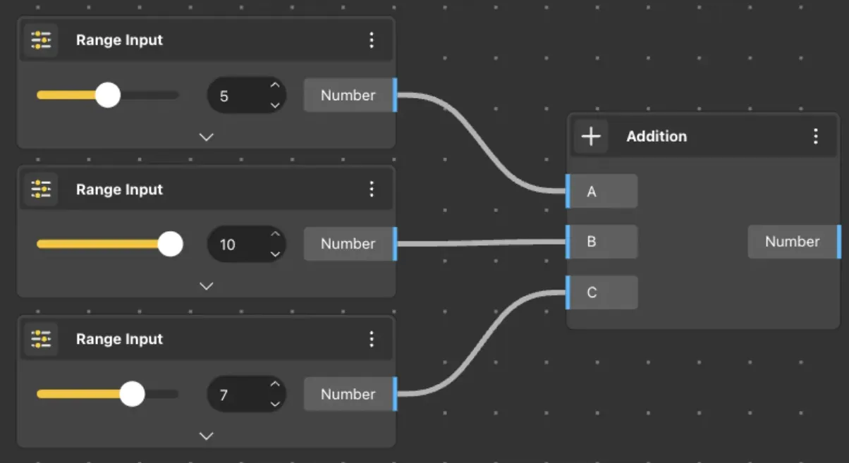 Addition Usages