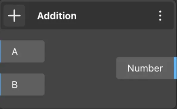 Addition