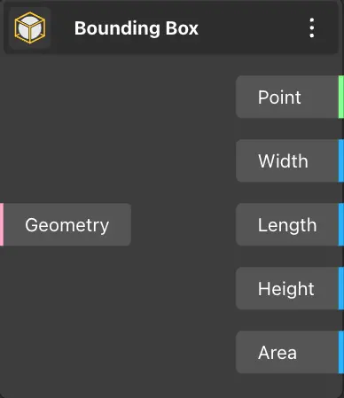 Bounding Box