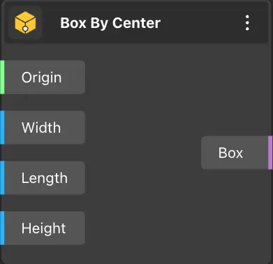 Box By Center