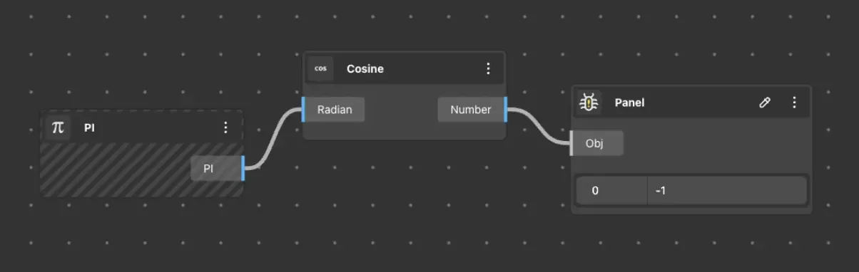 Cosine usage