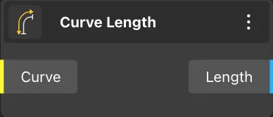 Curve Length