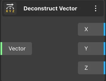 Deconstruct Vector