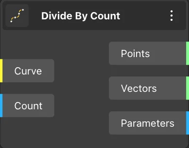 Divide By Count