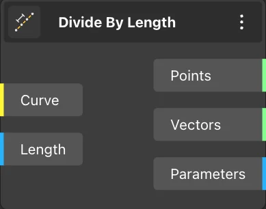 Divide By Length