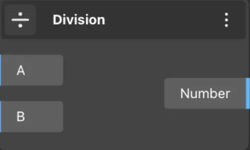 Division