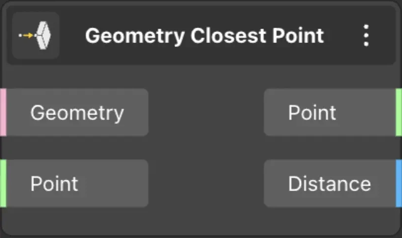 Geometry Closest Point