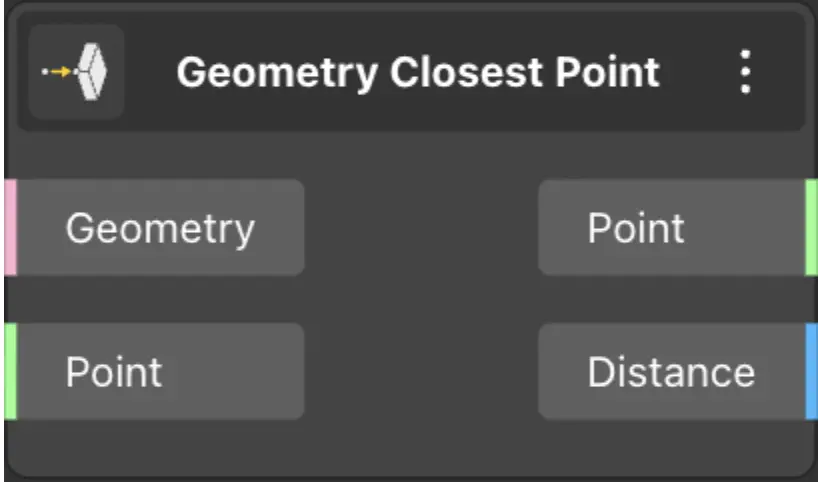 Geometry Closest Point