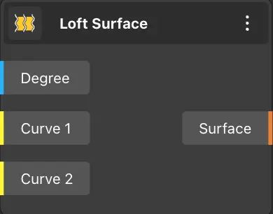 Loft Surface