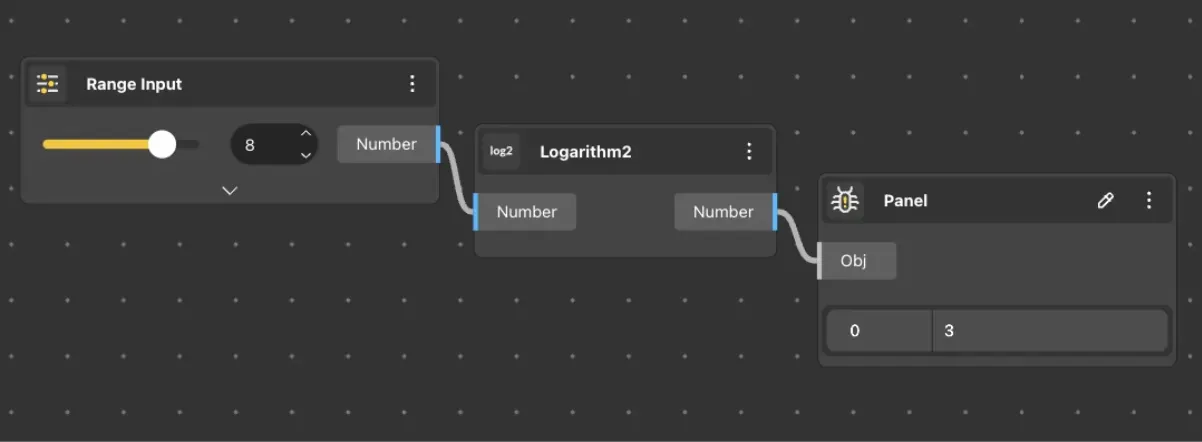 Log2 usage