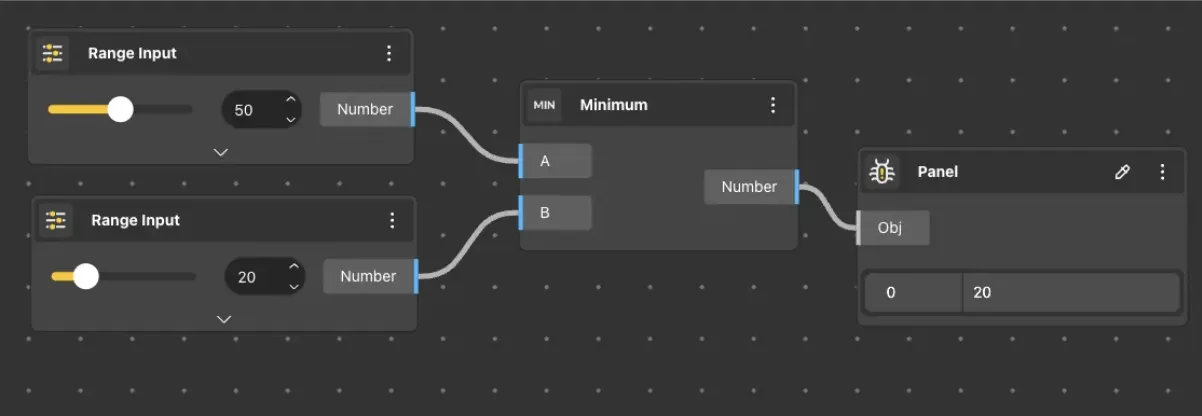 Minimum usage