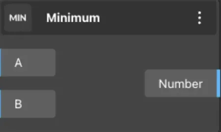Minimum
