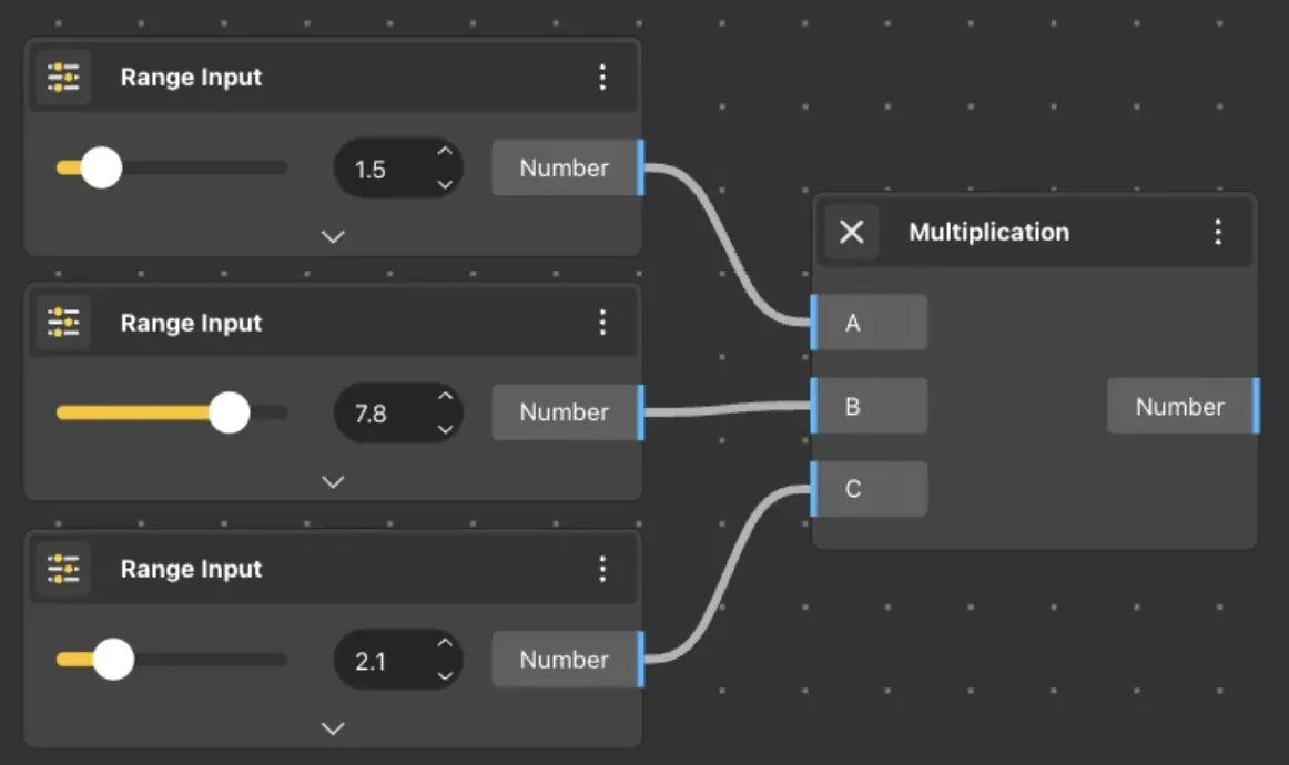 Multiplication Use