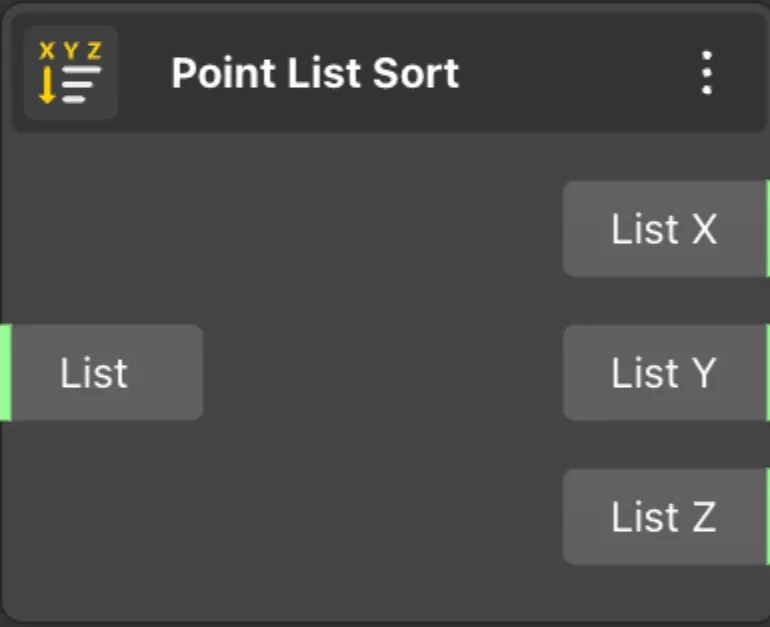Point List Sort