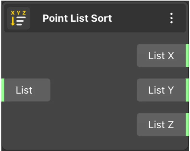 Point List Sort