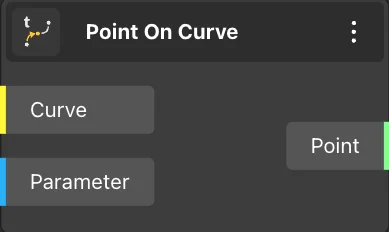 Point On Curve
