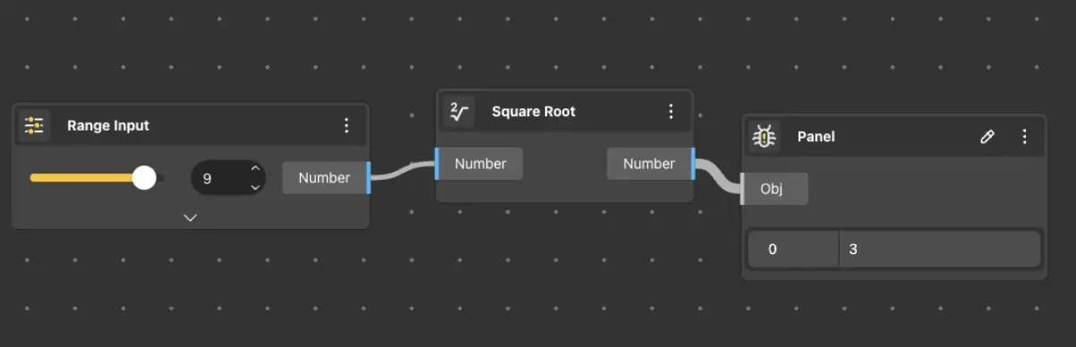 Square Root usage