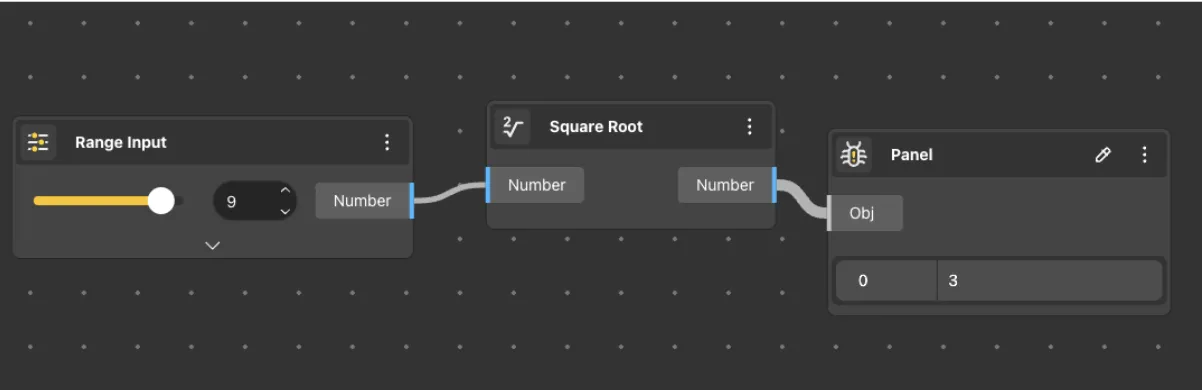 Square Root Use