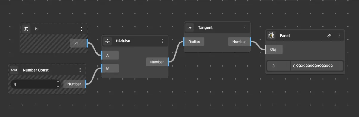 Tangent Use