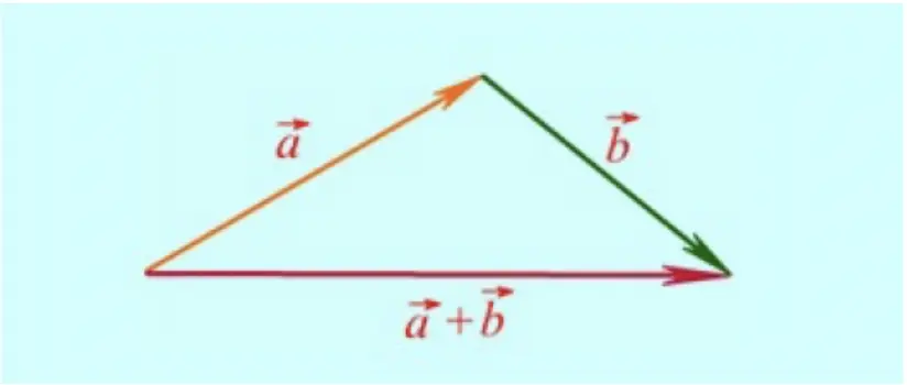 Vector Add Triangle