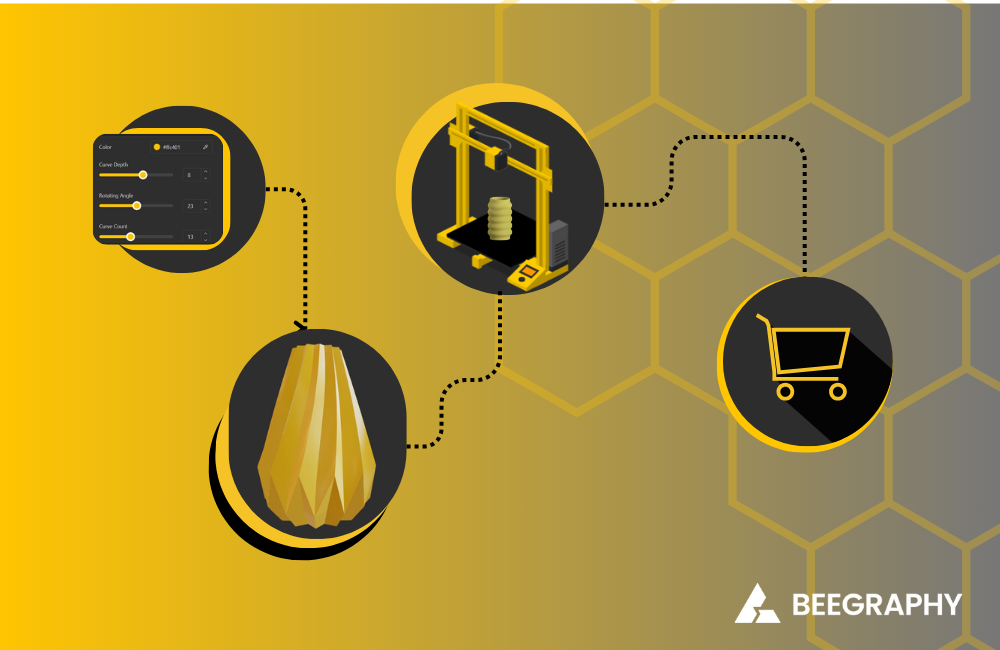 Visual, product configurator, beegraphy, computational design