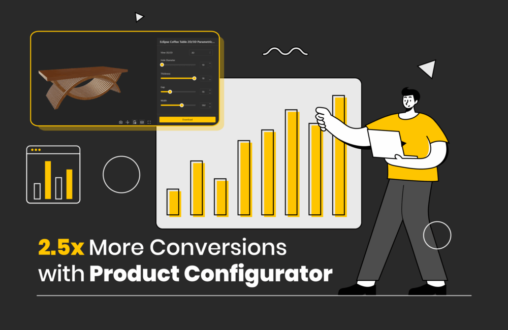 Why Furniture Brands with Configurators Convert 2.5x More Customers