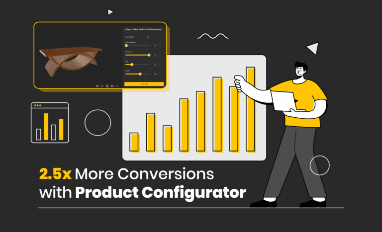 Why Furniture Brands with Configurators Convert 2.5x More Customers