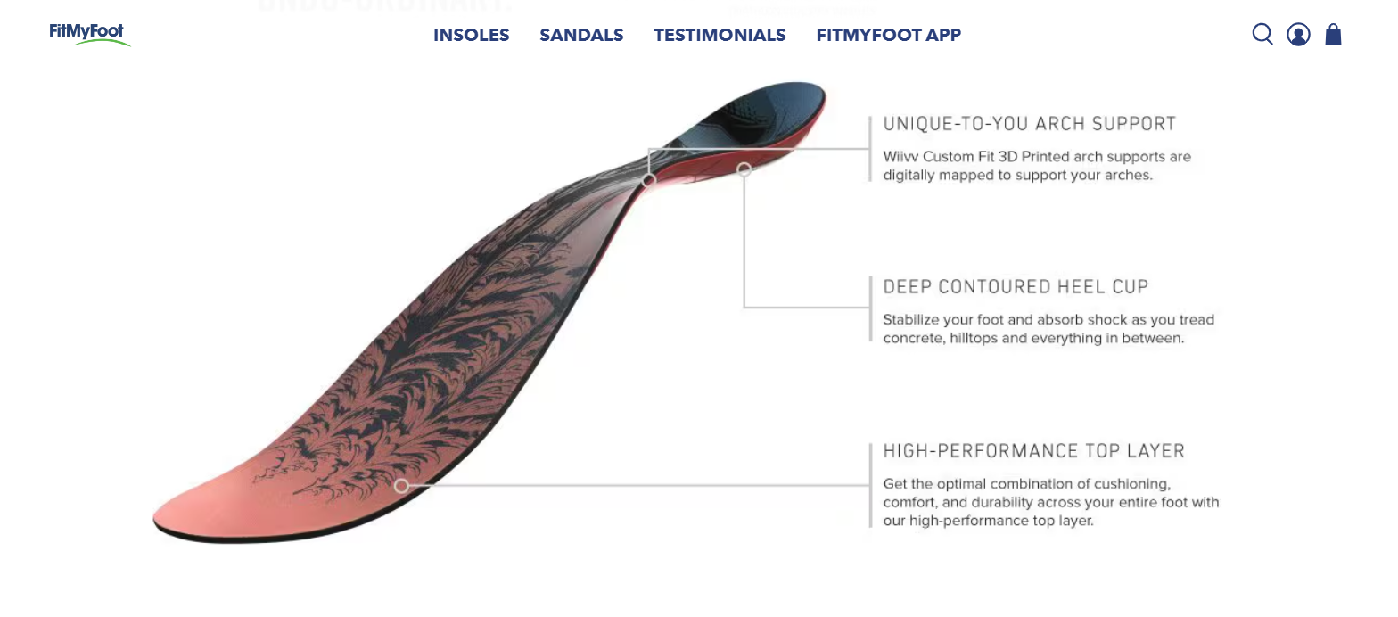 Custom Insoles by FitMyFoot