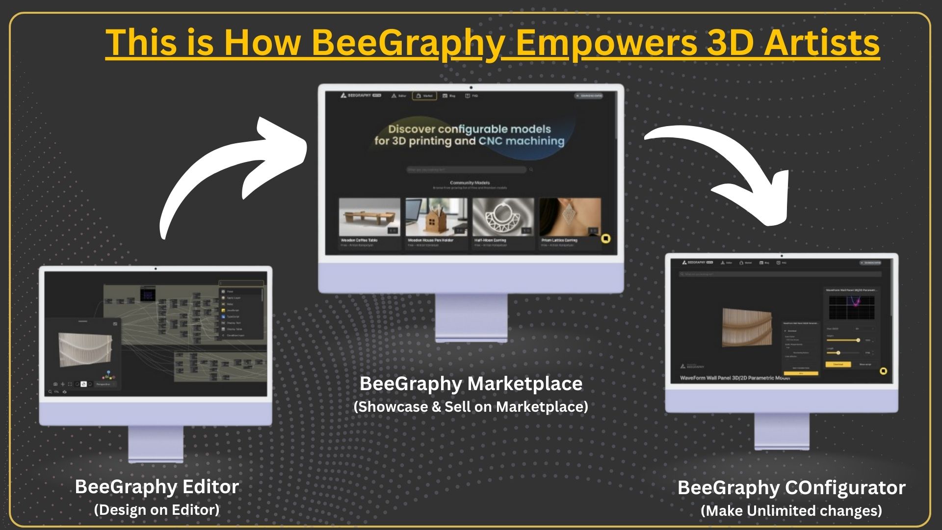 Three computer screens displaying the BeeGraphy platform, empowering 3D artists with an Editor, Marketplace, and Configurator.