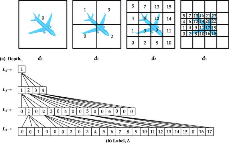 Octree Algorithms in 3D Design: Managing Complexity with Efficient ...
