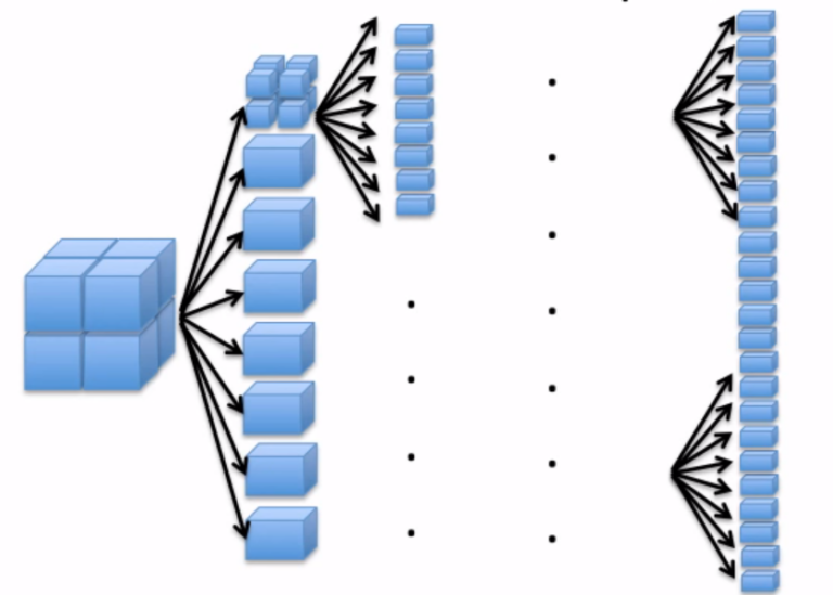 Octree Algorithms in 3D Design: Managing Complexity with Efficient ...