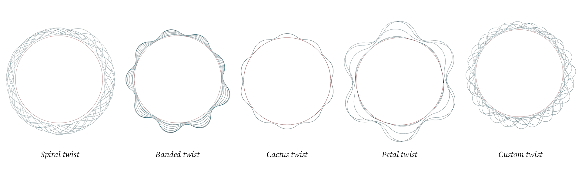 Vase twist variations in a design automation workflow